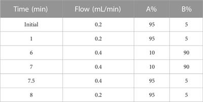 Micro-segmental analysis of the entry pathway and distribution of zolpidem in hair from different scalp regions after a single dose